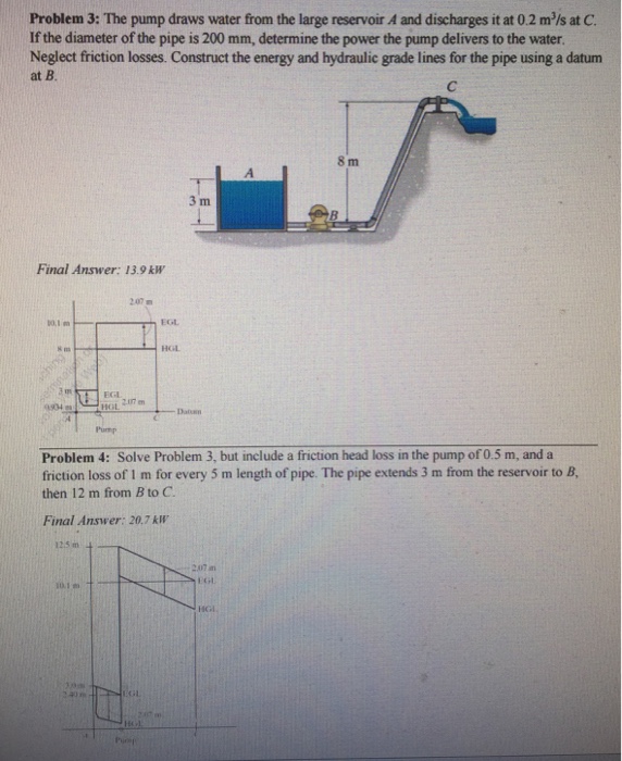 The Pump Draws Water From The Large Reservoir A And Chegg 