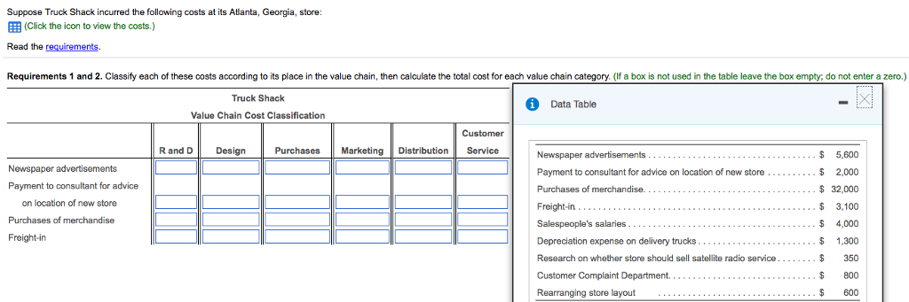 Suppose Truck Shack incurred the following costs at its Atilanta, Georgia, store (Click the icon to view the costs.) Read the requirements. Requirements 1 and 2. Classify each of these costs according to its place in the value chain, then calculate the total cost for each value chain category. (If a box is not used in the table leave the box empty; do not enter a zero.) Truck Shack Data Table Value Chain Cost Classification Customer R and DDesign Purchases Marketing Distribution Service $ 5,600 Payment to consultant for advice on location of new store . . . .. .$ 2,000 $ 32,000 .._.. 3,100 $ 4,000 Newspaper advertisements Payment to consultant for advice on location of new store Salespeoples salaries Freight-in Research on whether store should sell satellite radio service Customer Complaint Department.. Rearranging store layout $350 $ 800 $ 600