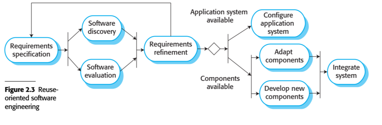 Consider the integration and
configurati