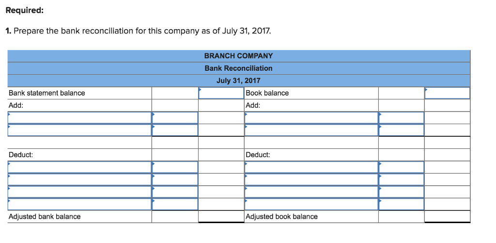 Required Information The Following Information Chegg 
