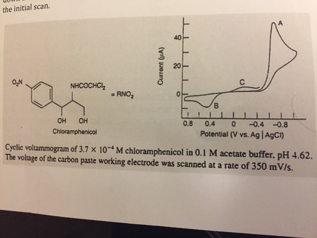 Chloramphenicol