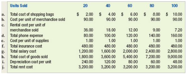674 units of General Merchandise - MSRP $42,518 - Returns (Lot