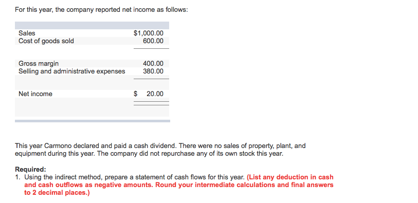 Parative Financial Statement Data For Carmono Chegg 