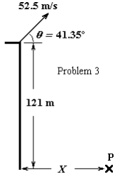 52.5 m/s 41.35 Problem 3 121 m.