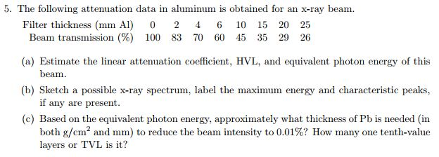 5 The Following Attenuation Data In Aluminum Is O Chegg Com