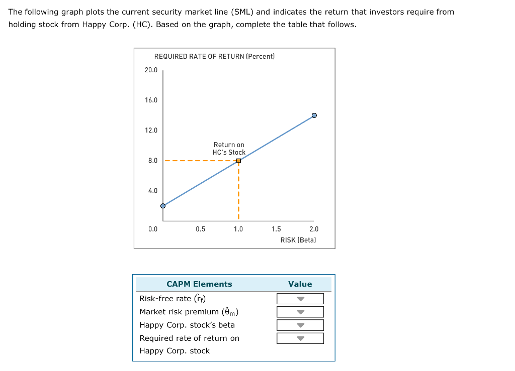 line graph questions and answers pdf