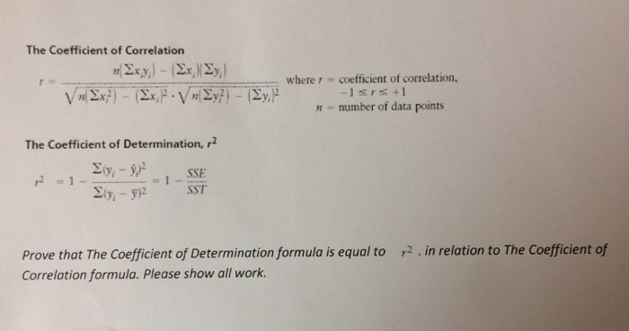 Coefficient of Determination Formula