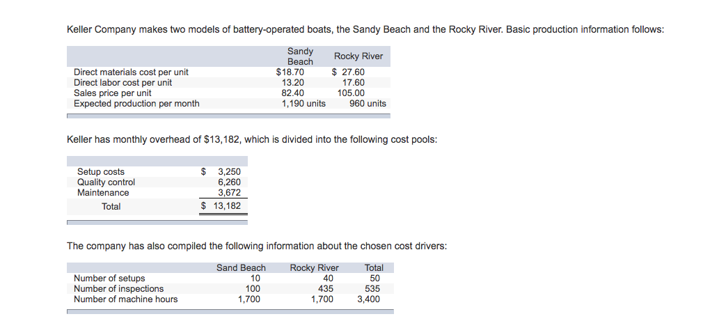Keller company makes two models of battery-operated boats, the sandy beach and the rocky river. basic production information follows sandy rocky river beach direct materials cost per unit direct labor cost per unit sales price per unit expected production per montlh $27.60 17.60 105.00 $18.70 13.20 82.40 1,190 units 960 units keller has monthly overhead of $13,182, which is divided into the following cost pools setup costs quality control maintenance $ 3,250 6,260 3,672 $ 13,182 total the company has also compiled the following information about the chosen cost drivers sand beach rocky river total number of setups number of inspections number of machine hours 10 100 1,700 40 435 1,700 50 535 3,400