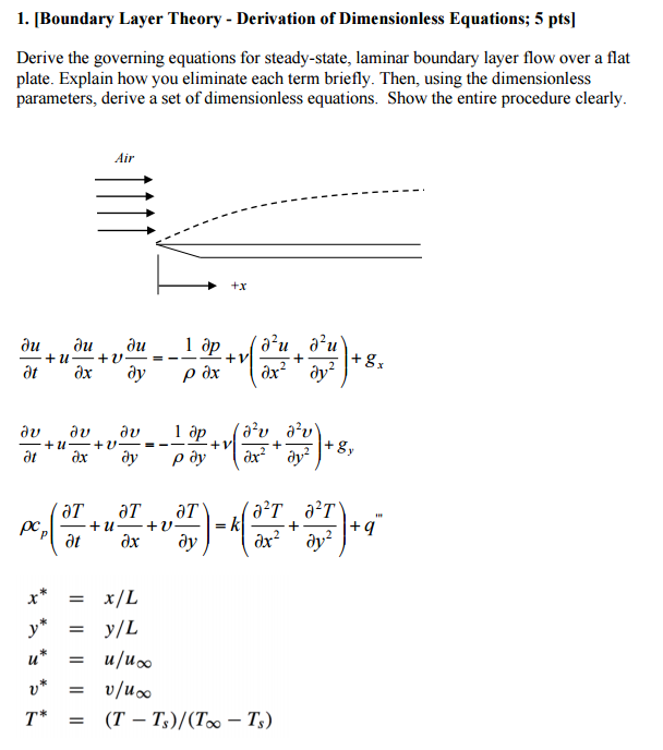 boundary layer theory homework