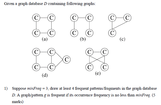 Givena grph database D containing following graphs: CHC CHC C) (C CHC C) (C 1) Suppose minFreq = 3, draw at least 4 frequent patternsfragments in the graph database D. A graph/pattern g is frequent if its occurrence frequency is no less than minFreq. marks)