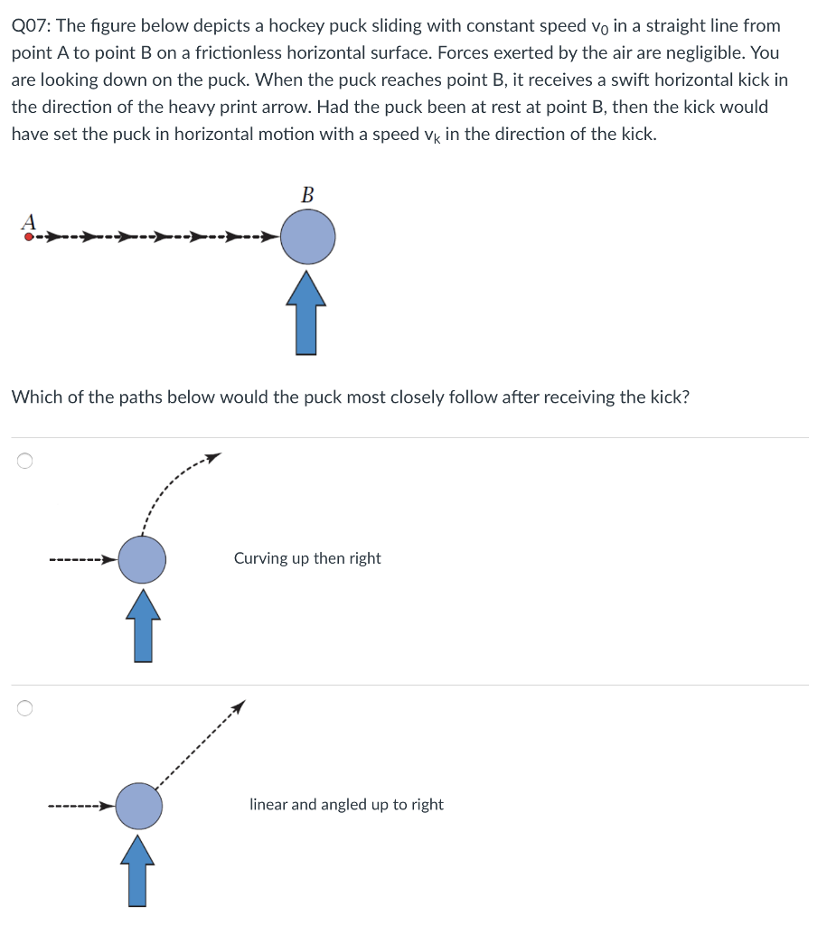 Solved Q07 The Figure Below Depicts A Hockey Puck Slidin...