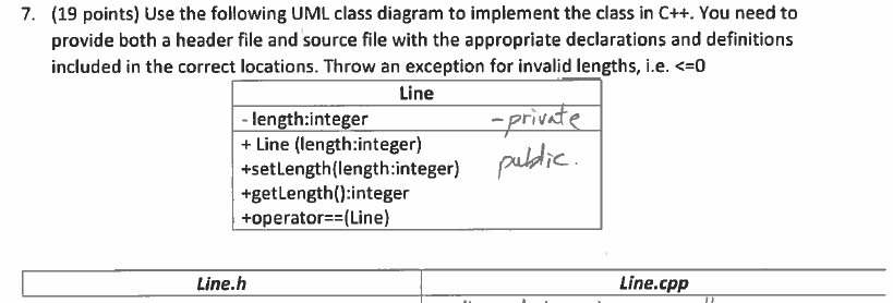 (19 points) Use the following UML class diagram to implement the class in Ct+. You need to provide both a header file and source file with the appropriate declarations and definitions included in the correct locations. Throw an exception for invalid lengths, i.e. <-0 7. Line length:integer Line (length:integer) +setLength(length:integer) +getLength():integer +operator (Line) ic. Line.h Line.cpp