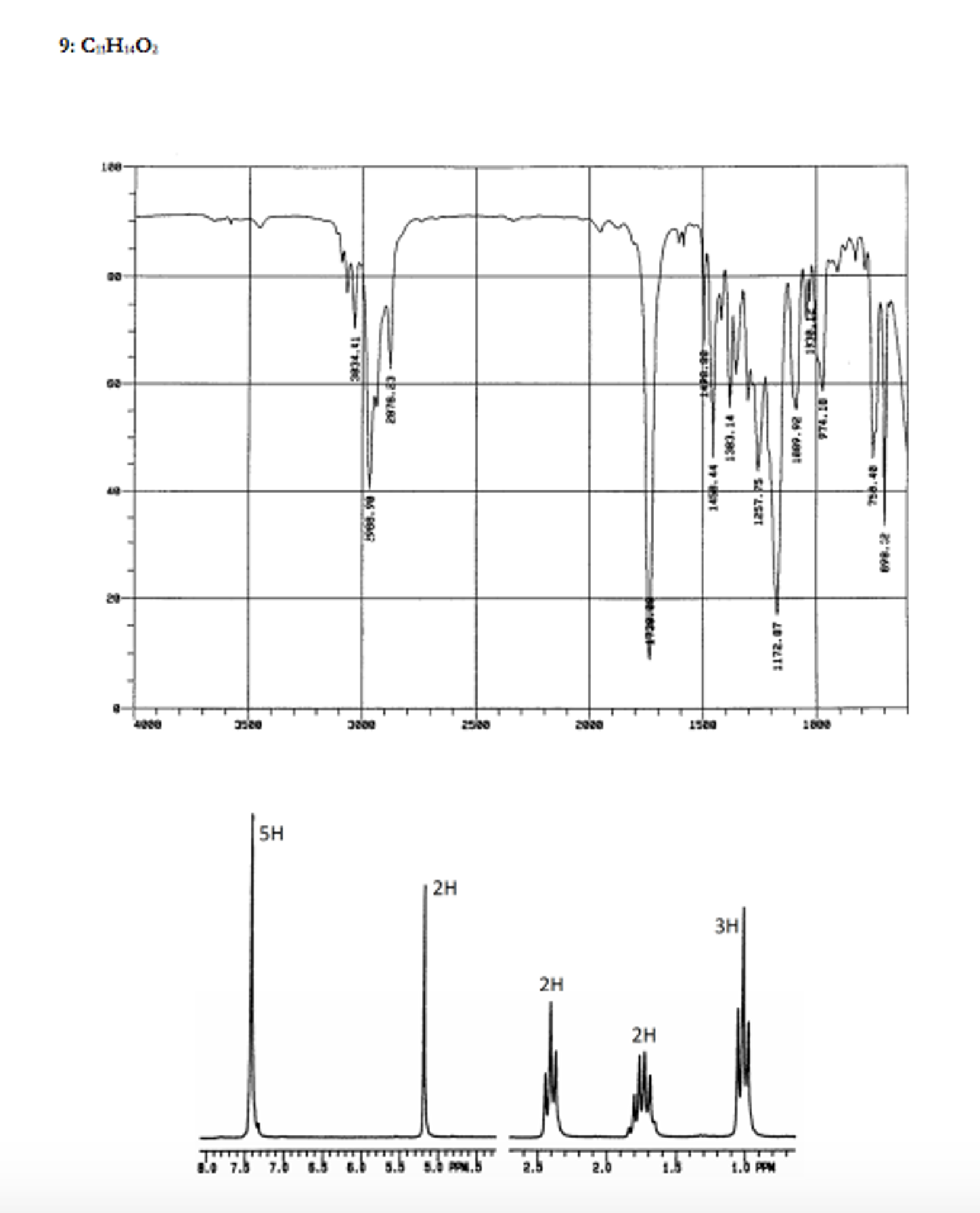 Spectroscopy problem set picture