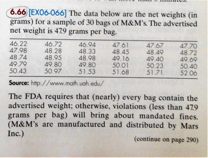 The data below are the net weights (in grams) for