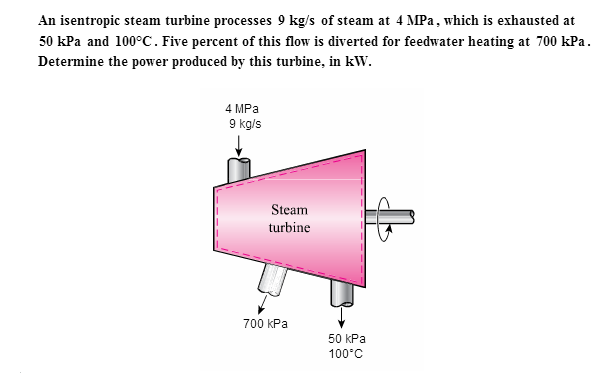 An Isentropic Steam Turbine Processes 9 Kg S Of Steam Chegg 