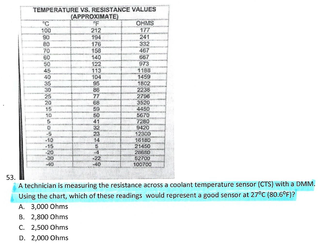 Coolant Temp Sensor Resistance Chart