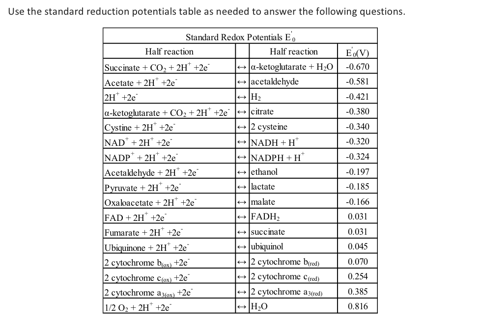 Solved Use the standard reduction potentials table as needed