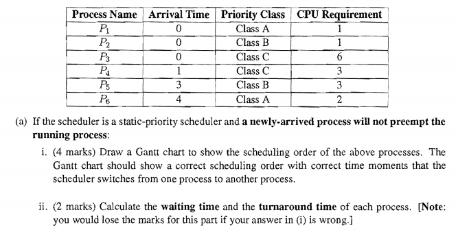 Round Robin Scheduling Example With Gantt Chart