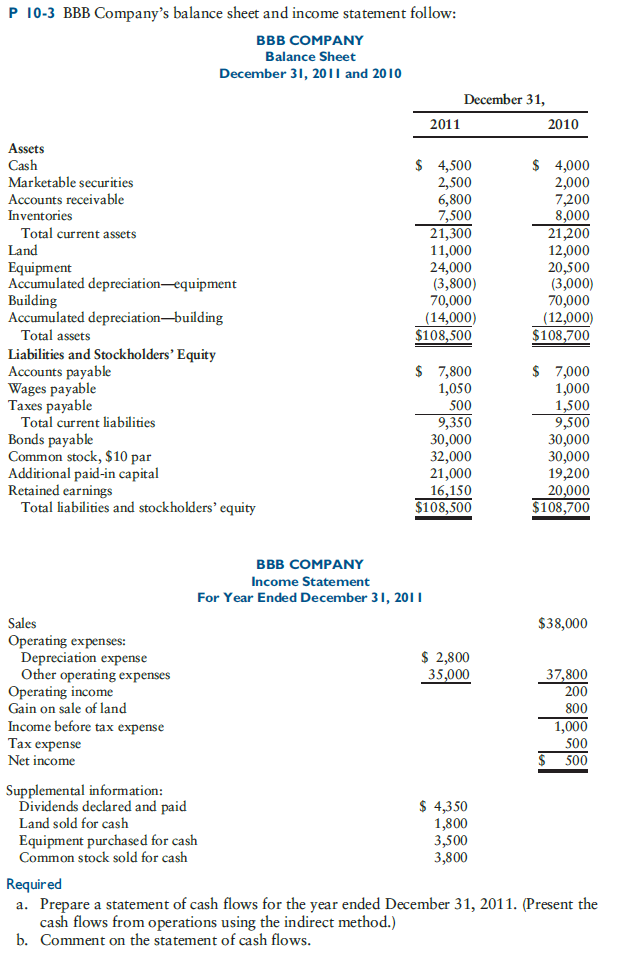 Solved: BBB Company's Balance Sheet And Income Statement F  