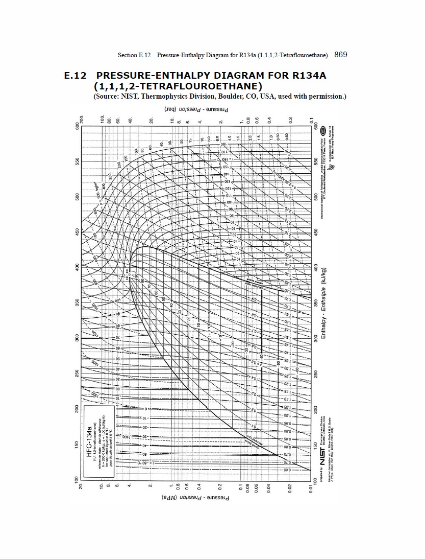 R134a Vapor Pressure Chart