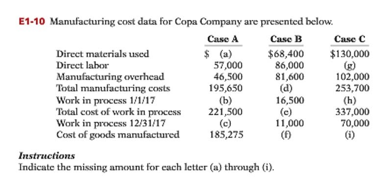 Manufacturing Cost Data For Copa Pany Are Chegg 