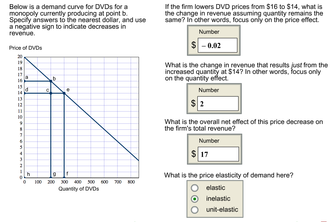 Demand curve under monopoly image