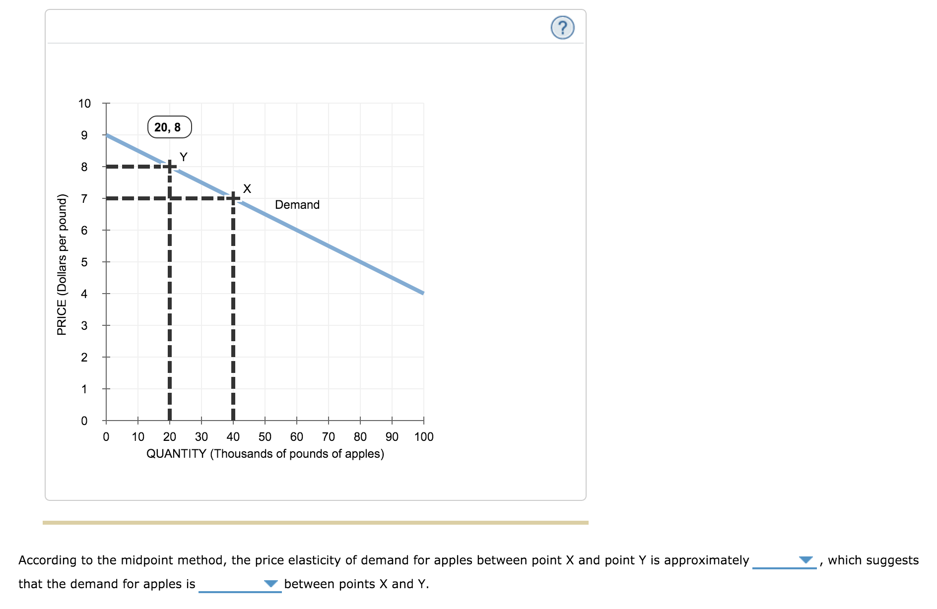 price elasticity of demand midpoint formula