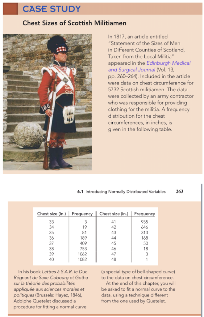 Case study discussion chest sizes of scottish militiamen 05 picture
