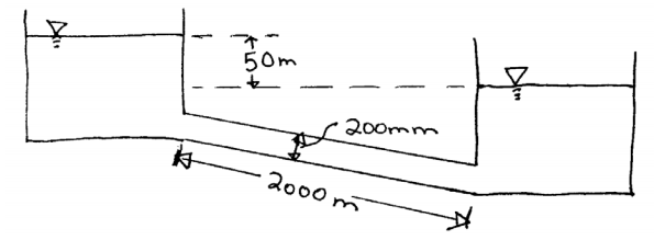 A 2000-m-long commercial steel pipeline of 200 mm