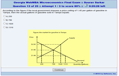 Solved According To The Figure If The Local Government Im