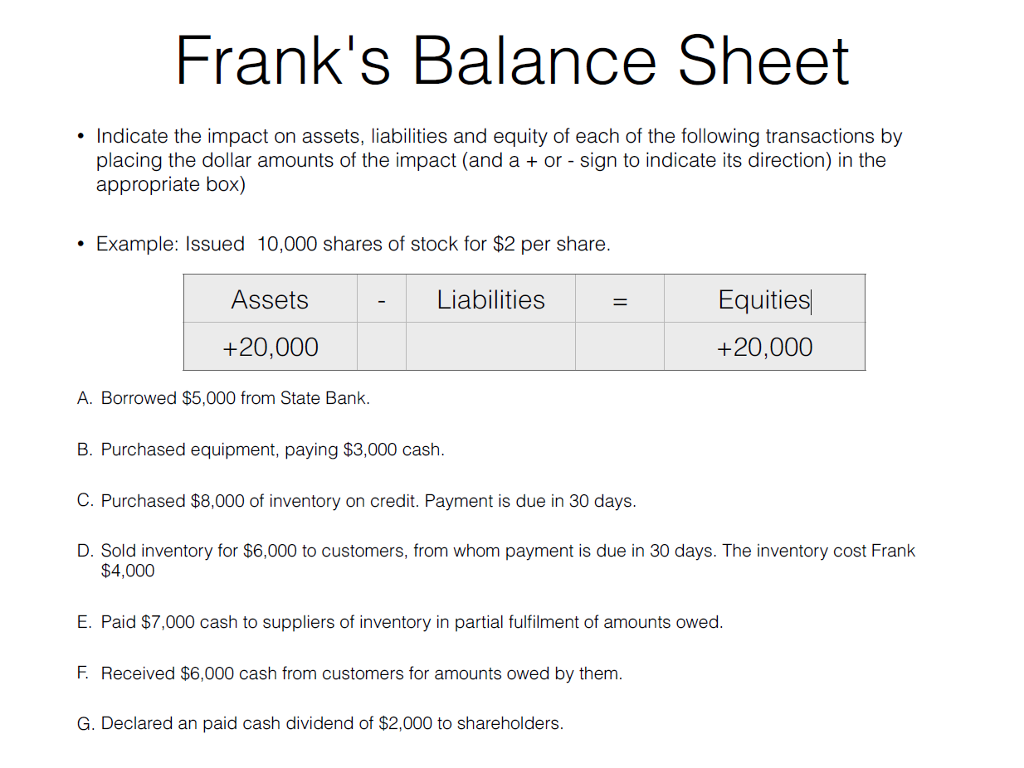 Indicates required question. Indicate перевод. Dividend is Asset or liability. 6 Find the amount owed.