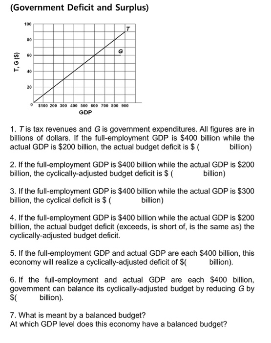 Solved] GDP Calculation If the GDP of an economy is $300 billion, the