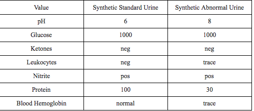 Chemical Analysis Solved Compare The Results Of Chemical Analysis  Of The Sy 