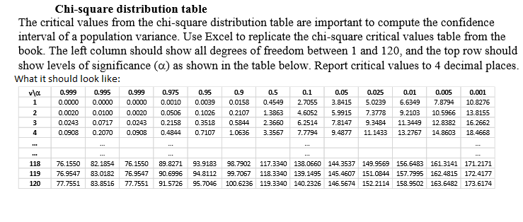 Solved Chi Square Distribution Table The Critical Values Chegg Com