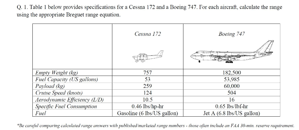 Cessna 172 Fuel Burn Chart