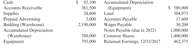 S 92,100 Accumulated Depreciation Cash Accounts Receivable Supplies Prepaid Advertising Building (Warehouse) Accumulated Depreciation 580,000 304,975 17,600 30,200 1,000,000 1,400,000 462,375 361,500 (Equipment) 24,600 Land 2,000 Accounts Payable 2,190,000 Wages Payable Notes Payable (due in 2022) (Warehouse) Equipment 280,000 Common Shares 795,000 Rted Earnings, 12/31/2017