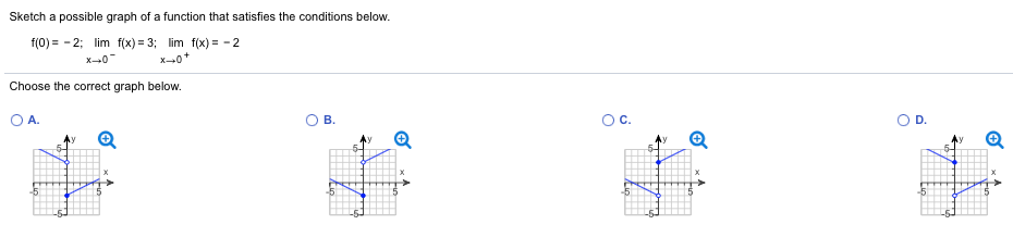 Sketch a possible graph of a function that satisfies the conditions below. f(0) 2; m fix 3; lim f(x) -2 x 0 x 0 Choose the correct graph below. O B. O A. O C. O D.