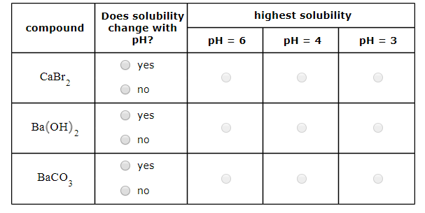 Does solubility highest solubility compoundchange with pH? pH = 3 O yes CaBr no O yes Ba(OH)2 no O yes BaCO O no