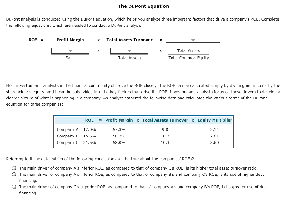 Dupont Chart Analysis