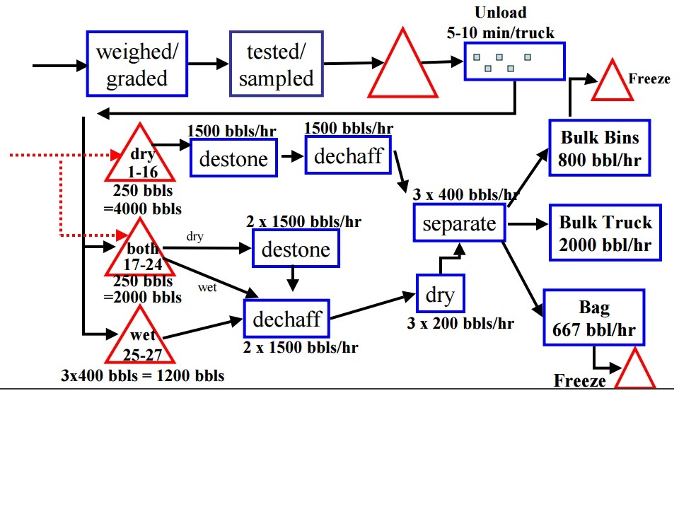 process flow diagram national cranberry cooperative start wiringprocess flow diagram national cranberry cooperative wiring diagram process flow diagram national cranberry cooperative
