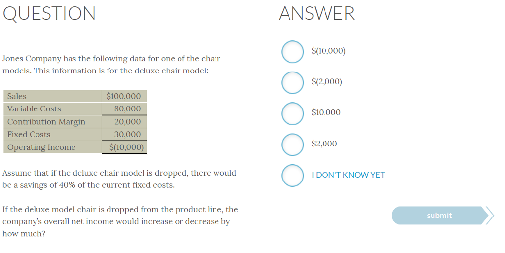 Solved Question Answer 10 000 Jones Company Has The Fo