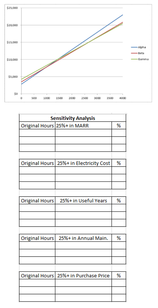 Pt Gamma Chart