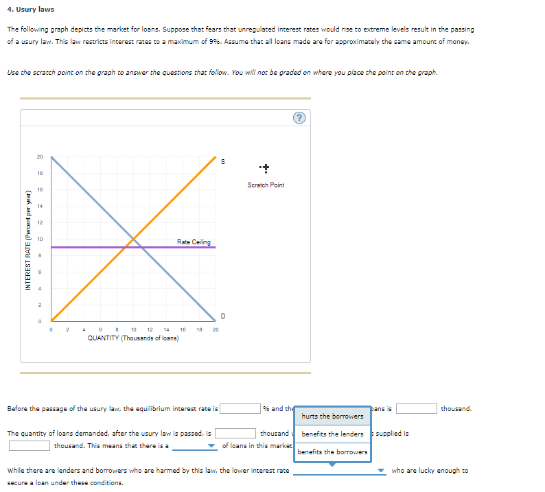 Solved 4. Usury laws The following graph depicts the market