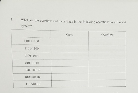 3. Wh at are the overflow and carry flags in the following operations in a four-bit system? Carry Overflow 1101+1100 1101-1100 1100+1010 0100-0110 0100+0010 0100+0110 1100-0110