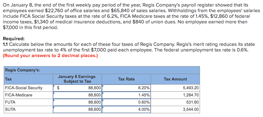 On january 8, the end of the first weekly pay period of the year, regis companys payroll register showed that its employees earned $22,760 of office salaries and $65,840 of sales salaries. withholdings from the employees salaries include fica social security taxes at the rate of 6.2%, fica medicare taxes at the rate of 1.45%, $12,860 of federal income taxes, $1,340 of medical insurance deductions, and $840 of union dues. no employee earned more than $7,000 in this first period required: 11 calculate below the amounts for each of these four taxes of regis company. regiss merit rating reduces its state unemployment tax rate to 4% of the first $7,000 paid each employee. the federal unemployment tax rate is 0.6%. round your answers to 2 decimal places.) regis companys tax fica-social security fica-medicare futa suta january 8 earnings subject to tax tax rate tax amount 88,600 88,600 88,600 88,600 6.20% 1.45% 0.60% 4.00% 5,493.20 1,284.70 531.60 3,544.00
