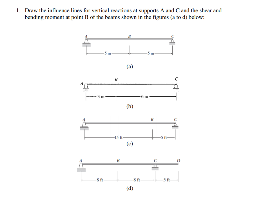 Solved 1. Draw the influence lines for vertical reactions at 