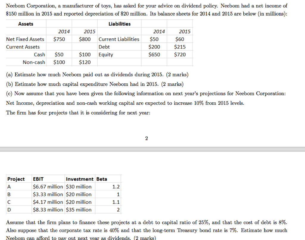 Neebom corporation, a manufacturer of toys, has asked for your advice on dividend policy. neebom had a net income of $150 million in 2015 and reported depreciation of s20 million. its balance sheets for 2014 and 2015 are below (in millions) assets liabilities 2014 2015 2014 $50 2015 net fixed assets$750 current assets current liabilities debt $60 $200$215 $650$720 $800 cash $50 $100 equity non-cash $100$120 (a) estimate how much neebom paid out as dividends during 2015. (2 marks) (b) estimate how much capital expenditure neebom had in 2015. (2 marks) (c) now assume that you have been given the following information on next years projections for neebom corporation: net income, depreciation and non-cash working capital are expected to increase 10% from 2015 levels the firm has four projects that it is considering for next year: project ebit investment beta $6.67 million $30 million 3.33 million $20 million 4.17 million $20 million $8.33 million $35 million 1.2 1 1.1 assume that the firm plans to finance these projects at a debt to capital ratio of 25%, and that the cost of debt is 8% also suppose that the corporate tax rate is 40% and that the long-term treasury bond rate is 7%. estimate how much neebom can afford to pav out next vear as dividends. (2 marks