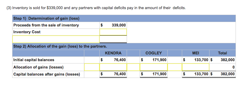 Solved: Kendra, Cogley, And Mei Share Income And Loss In A ...