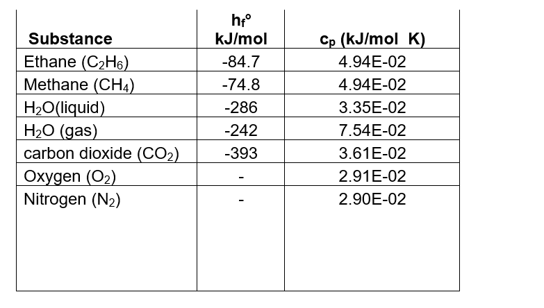 Solved Substance Ethane C2h6 Methane Ch4 H2o Liquid H2o Chegg Com