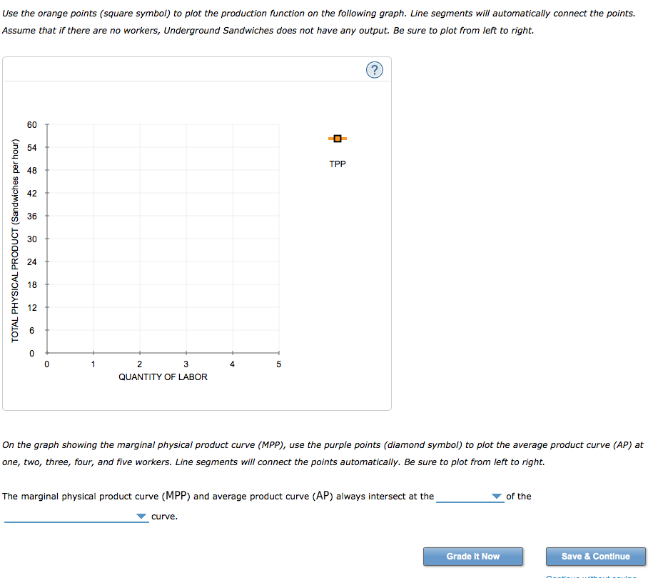 Solved The Marginal Physical Product Curve ( ) And Averag...